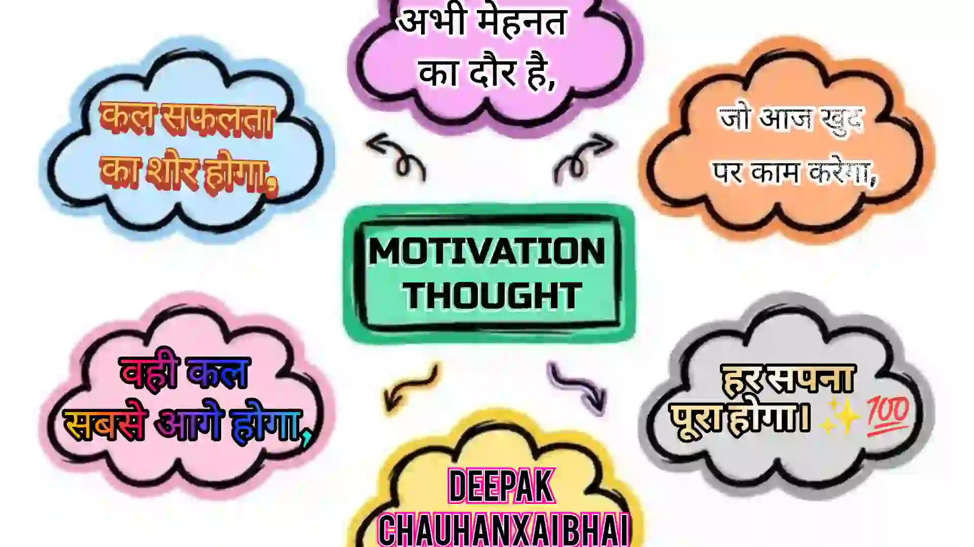 अभी मेहनत का दौर हैँ 